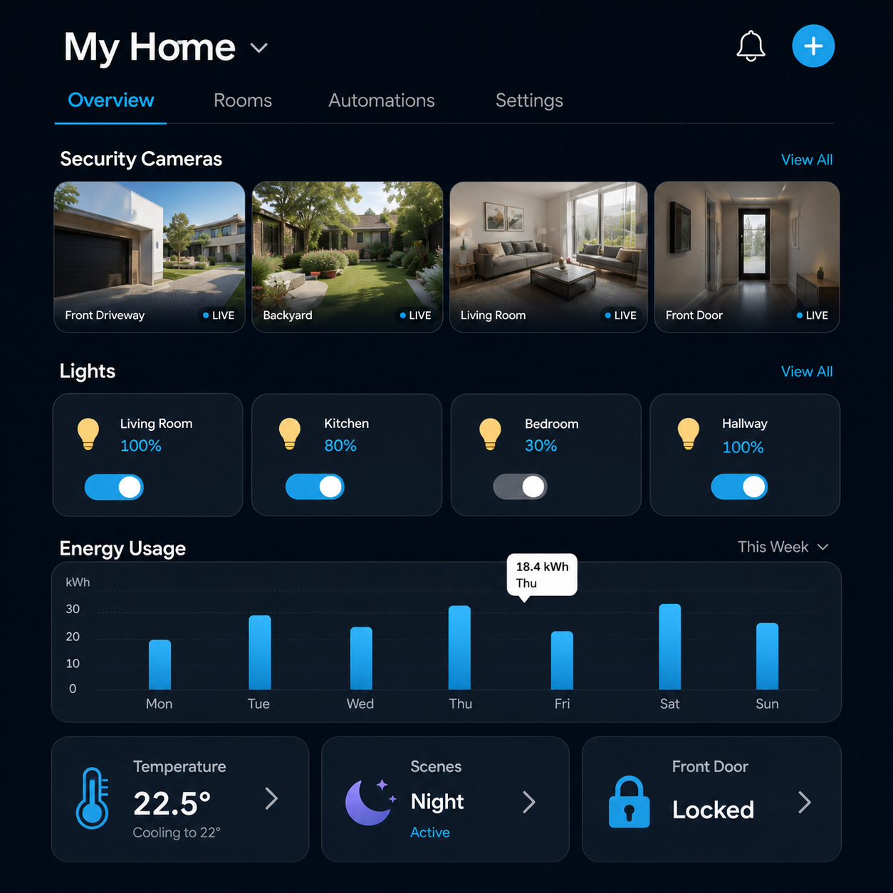TírAutomation smart home app